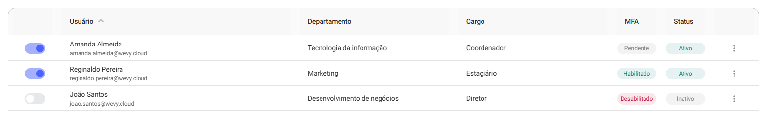 Tabela Usuário