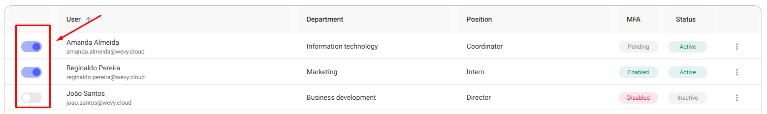 Checkbox User