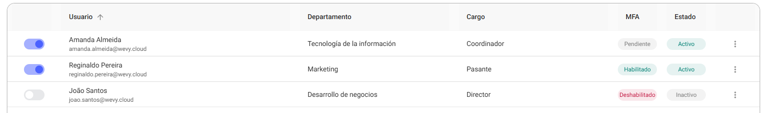 Tabla de usuarios