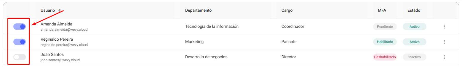 Checkbox usuario